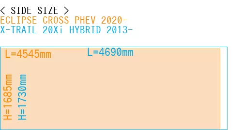 #ECLIPSE CROSS PHEV 2020- + X-TRAIL 20Xi HYBRID 2013-